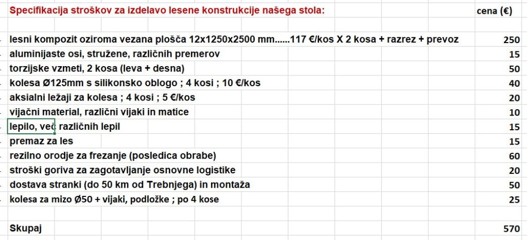 004_specifikacija_stroskov
