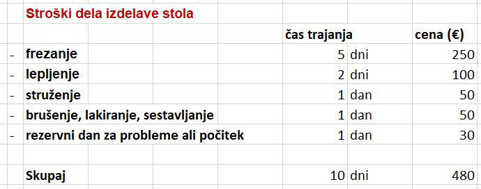 202_stroški_dela
