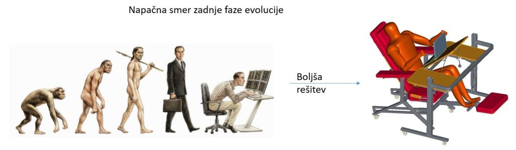402_evoluicja